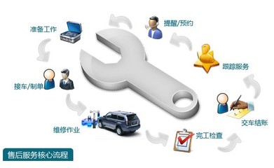 服務升級，中興汽車以“感動服務”品牌引領汽車維修新體驗